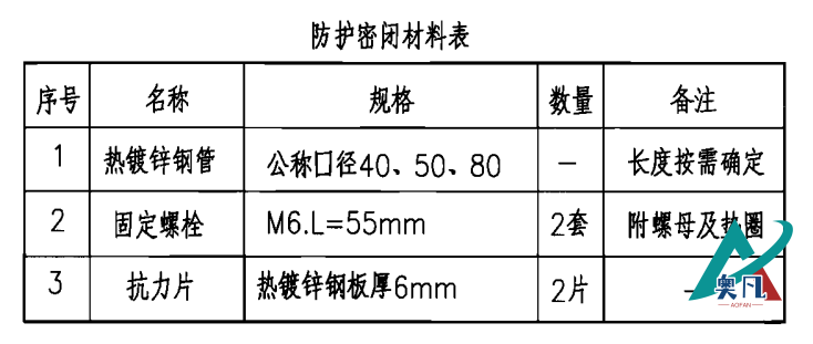 防護(hù)密閉套管材料表