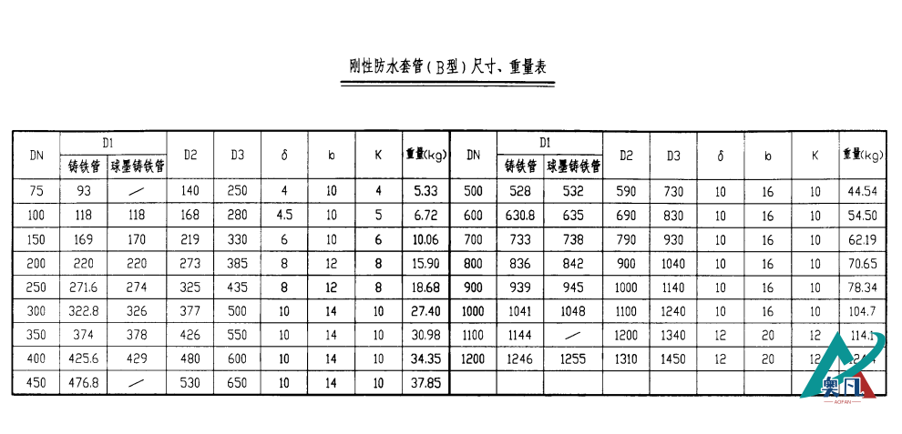 剛性防水套管（B型）尺寸、重量表