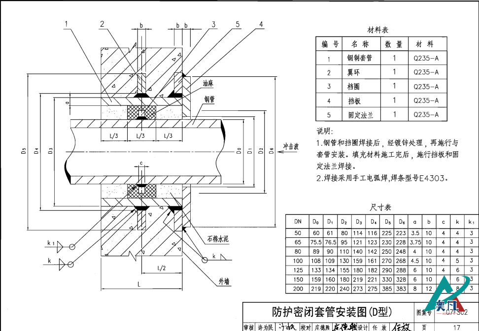 07fs02-17防護(hù)密閉套管.png