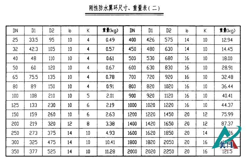 剛性防水翼環(huán)尺寸、重量表.png