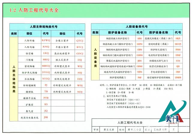 21版三維全彩人防圖集（07FG01-05）你看過嗎？立體圖解清.jpg