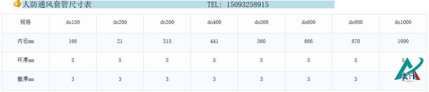 人防通風(fēng)套管尺寸表.png