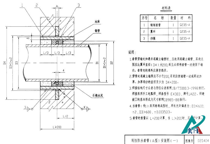 剛性防水套管A型安裝圖一