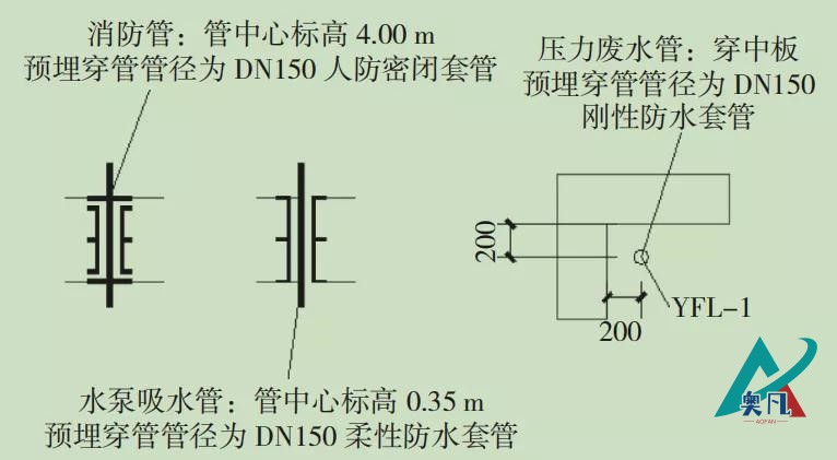 防水套管標(biāo)注示例