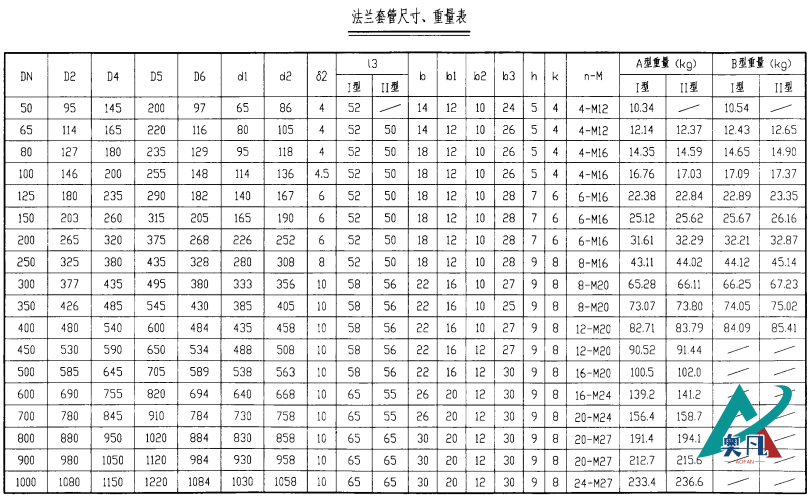 法蘭套管B型-dn50尺寸重量表.png