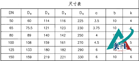 防護密閉套管A型尺寸表.png