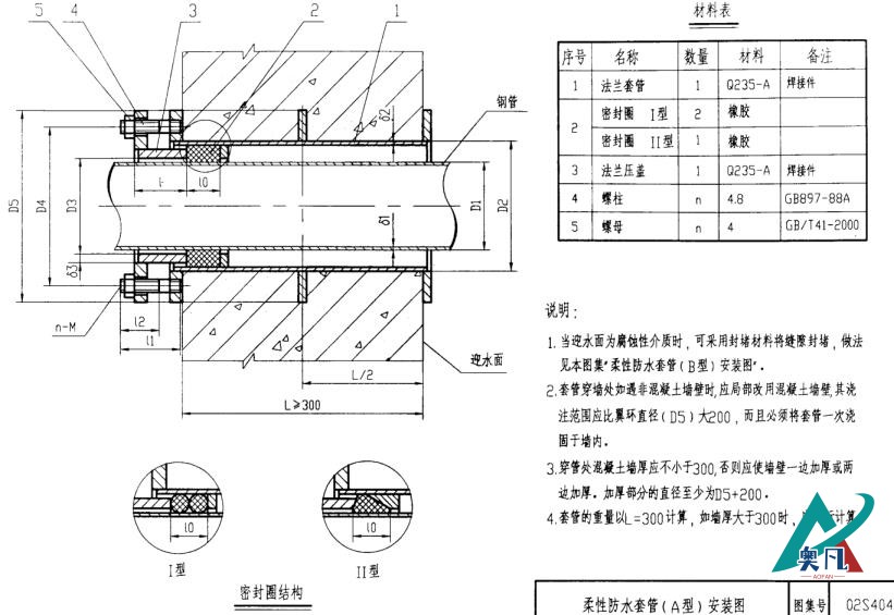 柔性套管密封圈正確安裝示意圖.png