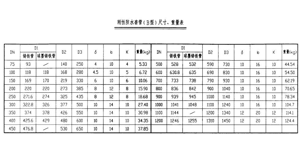 剛性防水套管（B型）尺寸、重量表.png