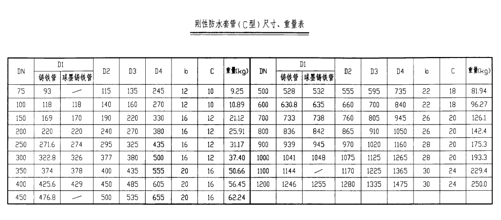 剛性防水套管（C型）尺寸、重量表.png