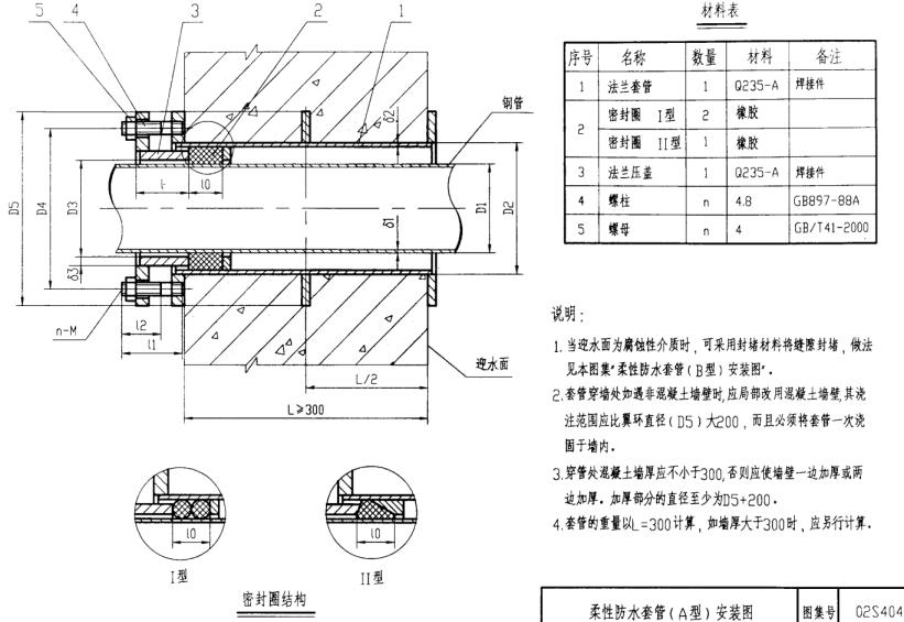 02S404柔性防水套管示意圖