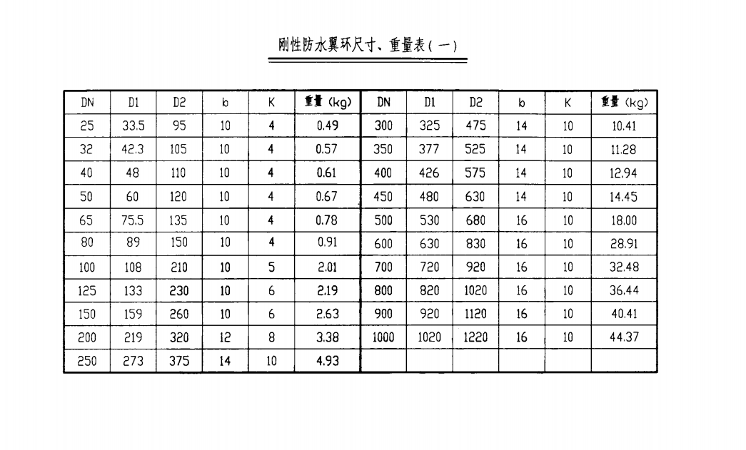 剛性防水翼環(huán)尺寸、重量表（一）.png