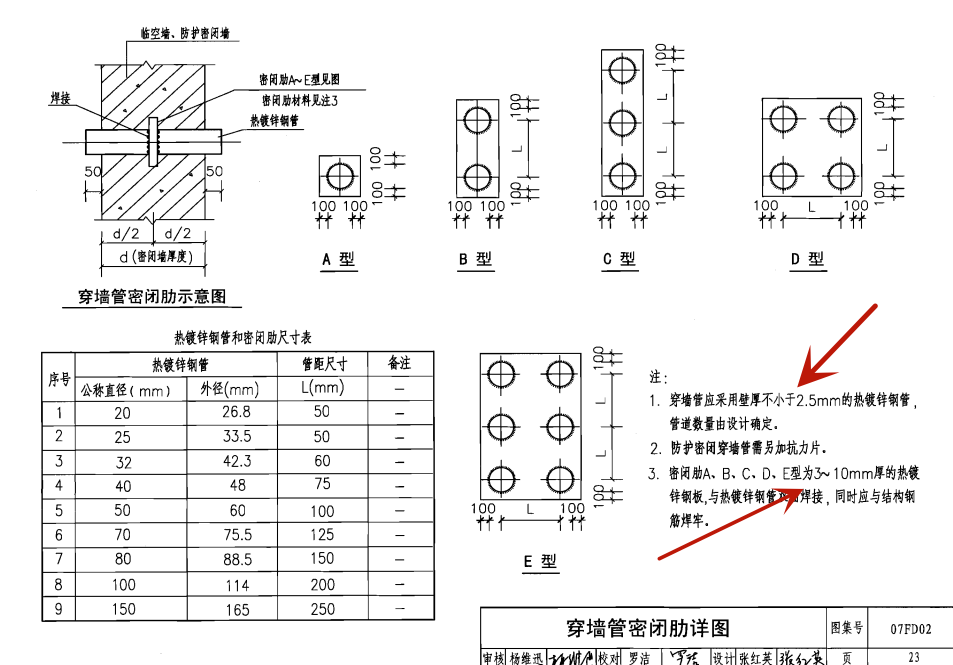 穿墻管密閉肋詳圖