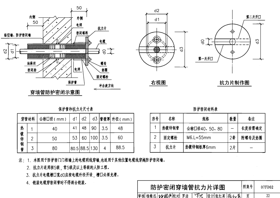 人防套管預埋施工示意圖