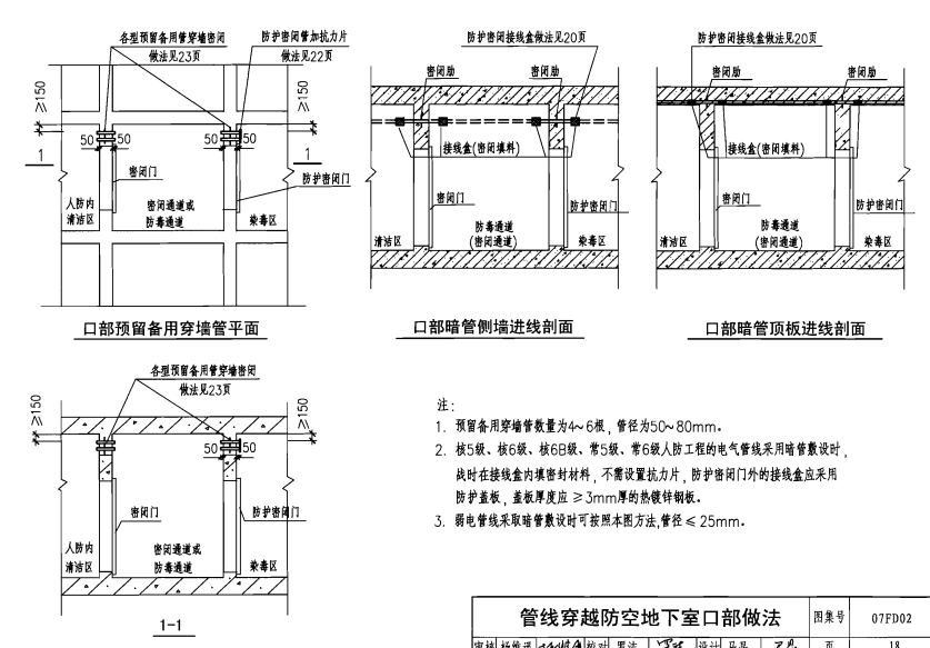 人防預(yù)留密閉套管安裝示例圖