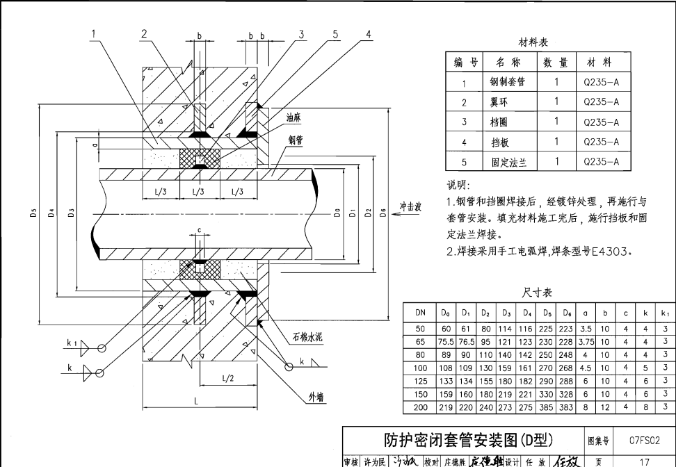 人防預埋密閉套管實際安裝示意圖 