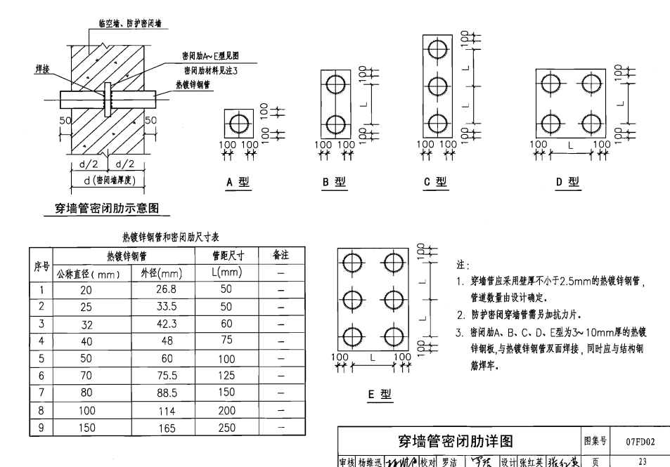 人防密閉肋套管分類示意圖