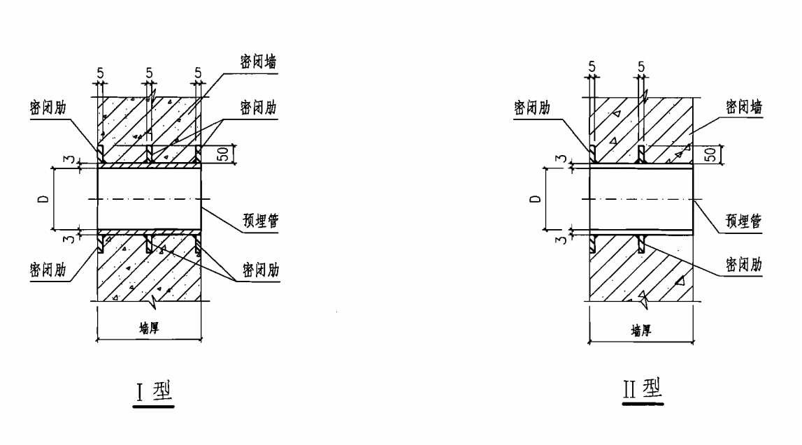 人防通風套管I型,II型示意圖