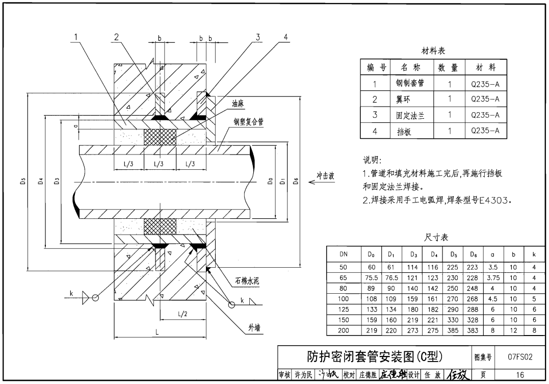 07fs02c型防護(hù)密閉套管結(jié)構(gòu)示意