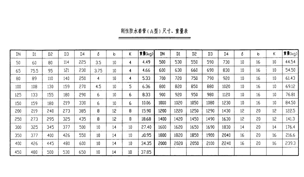 防水套管型號規(guī)格表