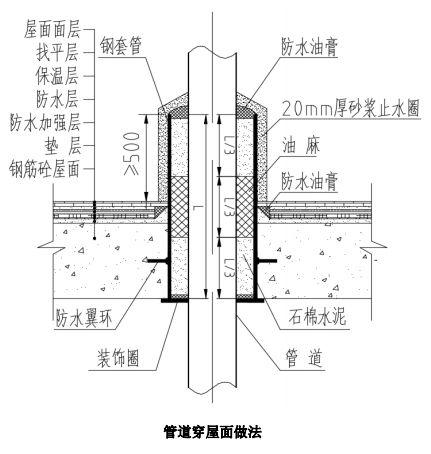 常見的套管封堵施工方法