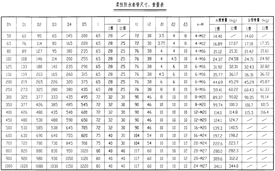 防水套管型號(hào)規(guī)格表