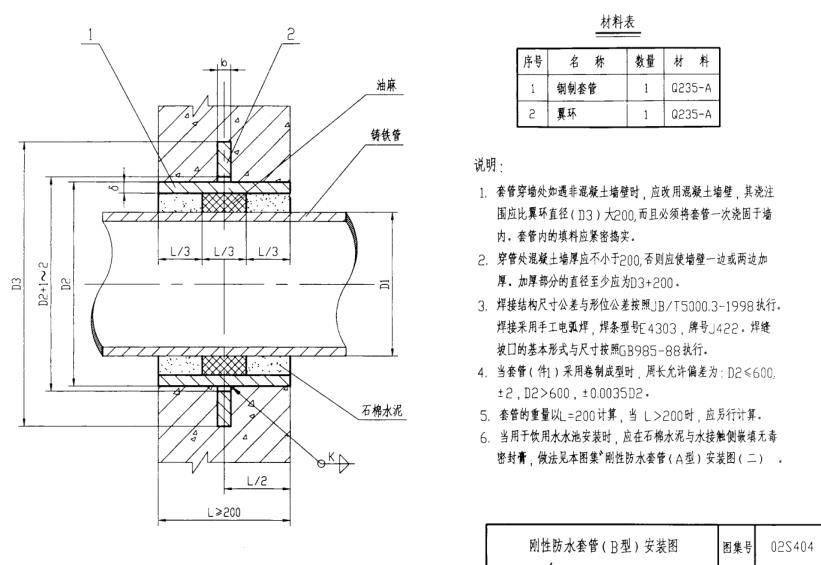 Ⅱ型剛性防水套管安裝示意圖