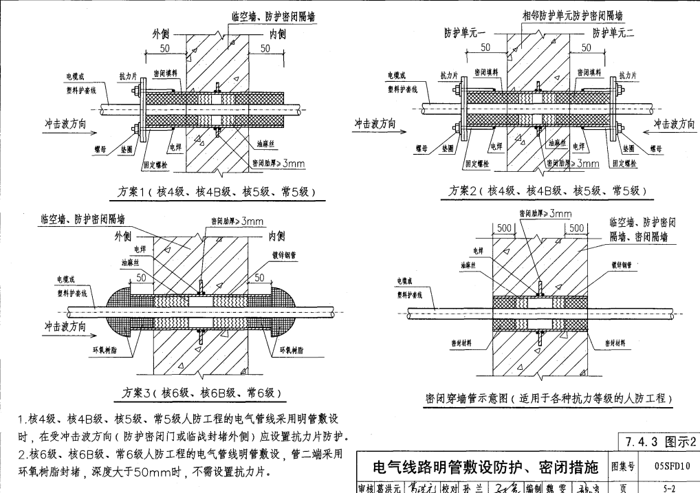 電氣線路明管敷設防護、密閉措施